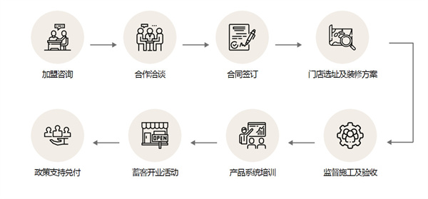 荣事达集成吊顶加盟