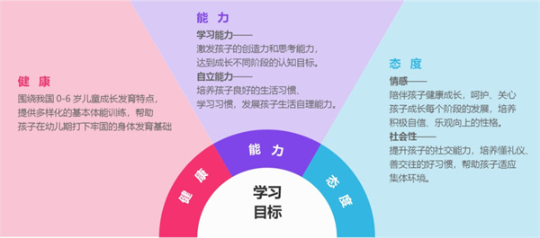 巧虎早教加盟
