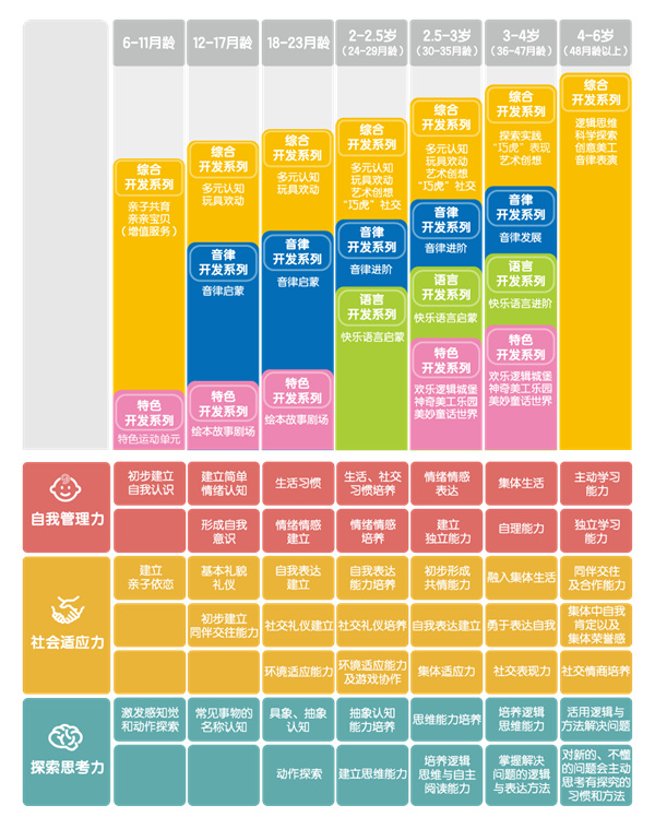 巧虎早教加盟