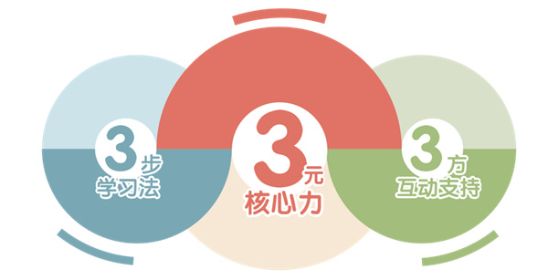 巧虎早教加盟