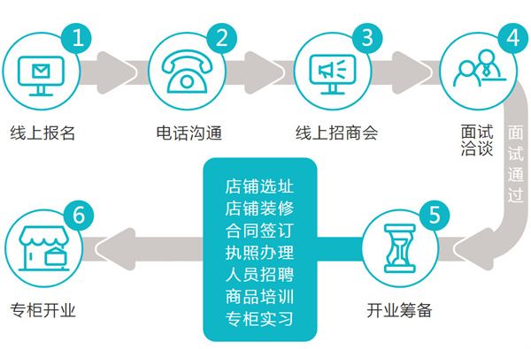 巧虎早教加盟