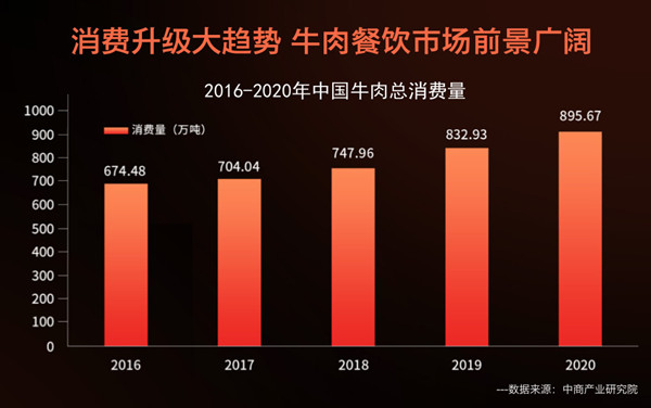 黑牛小镇加盟
