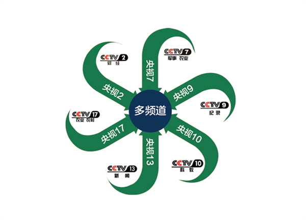 小二放羊加盟