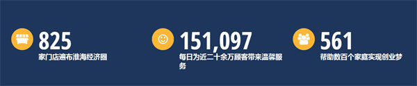 壹度便利加盟