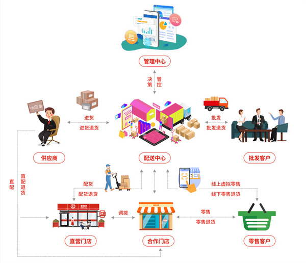 便利仔便利店加盟