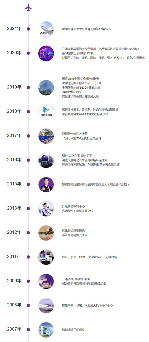 跨越速运加盟