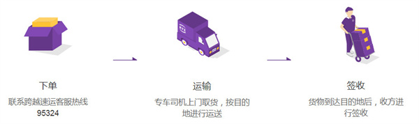 跨越速运加盟