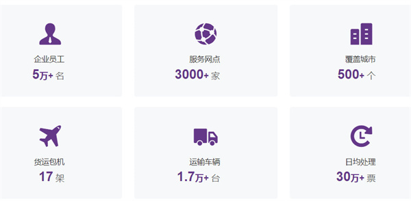 跨越速运加盟