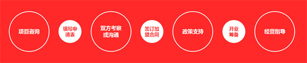 童画加盟