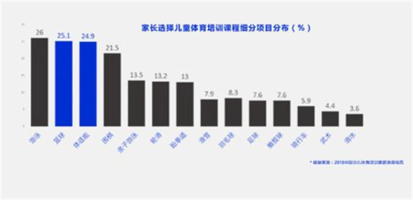 超能星球少儿运动馆加盟
