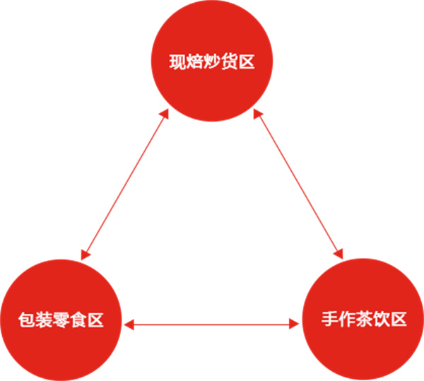 零欢铺子零食店加盟