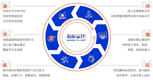 超能星球少儿运动馆加盟