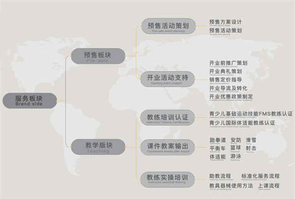 小小特工青少儿运动中心加盟费