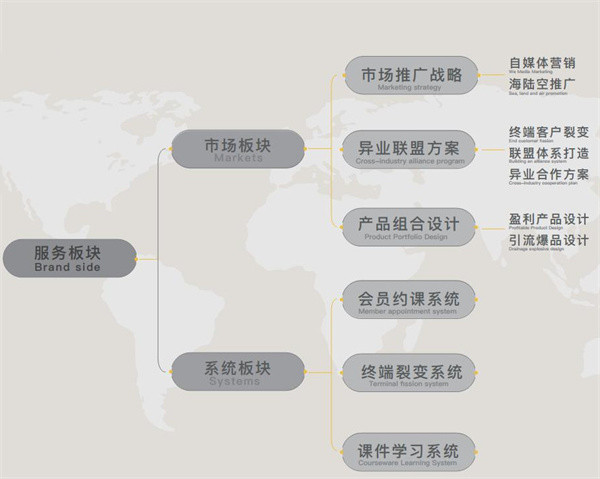 小小特工青少儿运动中心加盟