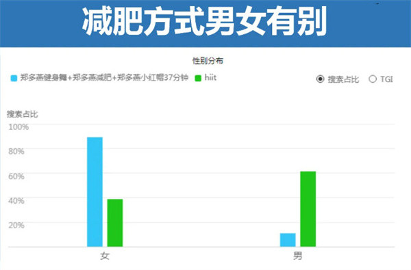 专业减肥加盟