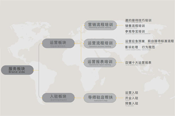 小小特工青少儿运动中心加盟费