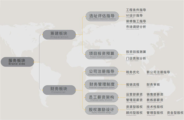 小小特工青少儿运动中心加盟费