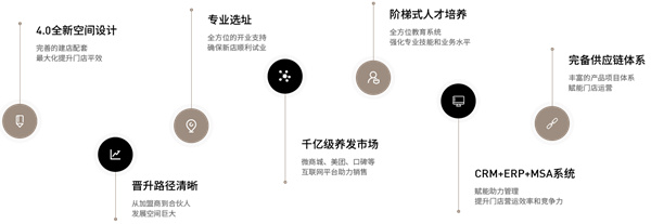 丝域加盟