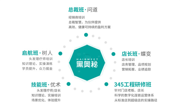 黑奥秘脱发白发中心加盟
