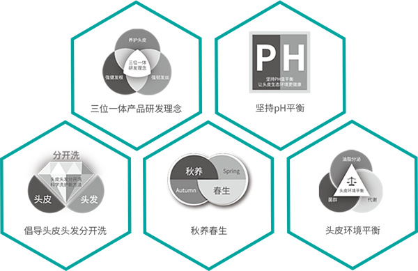 黑奥秘脱发白发中心加盟
