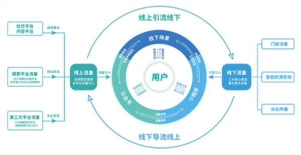 黑奥秘脱发白发中心加盟