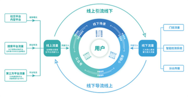 黑奥秘头发理疗加盟费