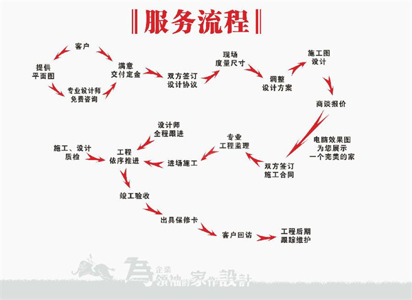 名匠装饰加盟