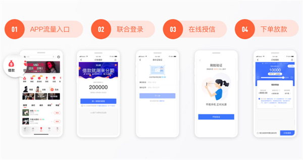 趣店加盟