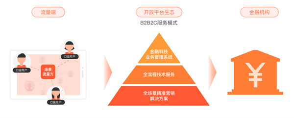 趣店加盟
