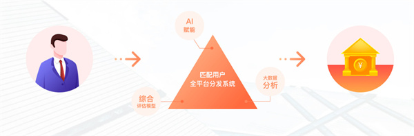 趣店加盟