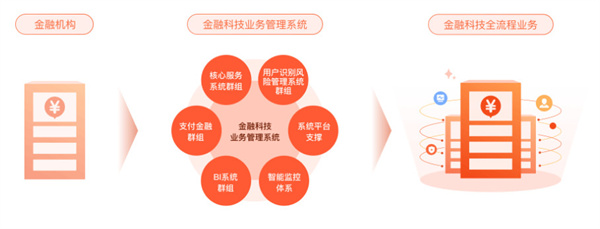 趣店加盟