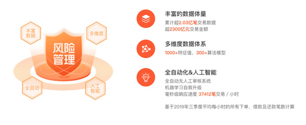 趣店加盟