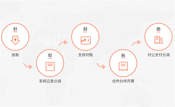 趣店加盟