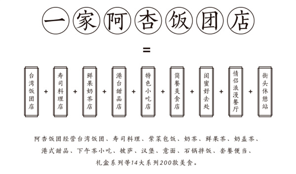 阿杏饭团加盟