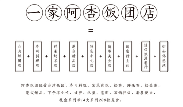 阿杏饭团加盟费