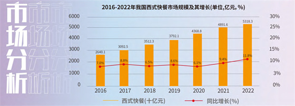 堡马先生加盟费