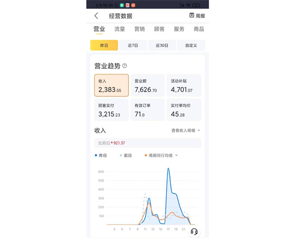 金鲜生加盟费