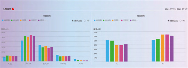 堡马先生汉堡加盟费