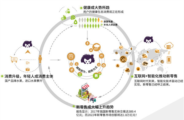 刺果果加盟
