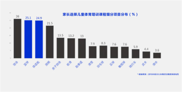 超能星球少儿运动馆加盟