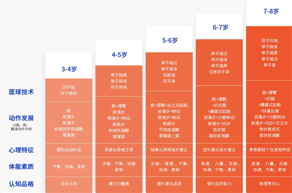 超能星球少儿运动馆加盟