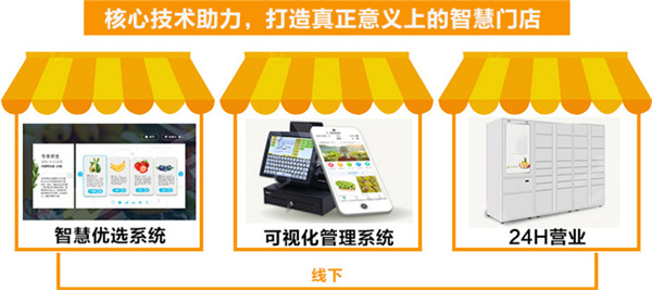 刺果果加盟