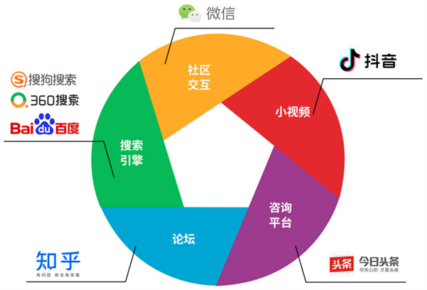 刺果果加盟