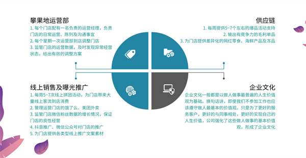 攀果地仓储式会员店加盟
