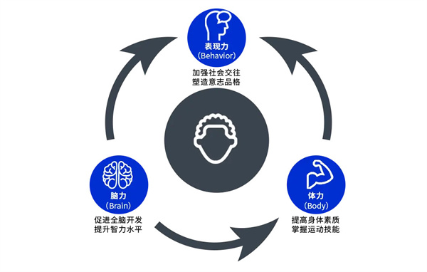 超能星球少儿运动馆加盟