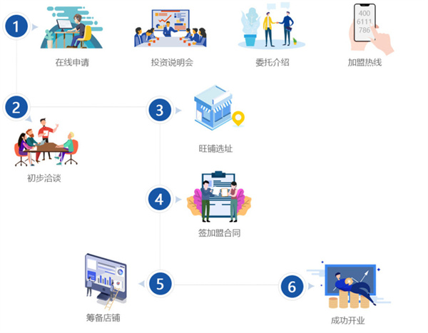 中业爱民便利店加盟费