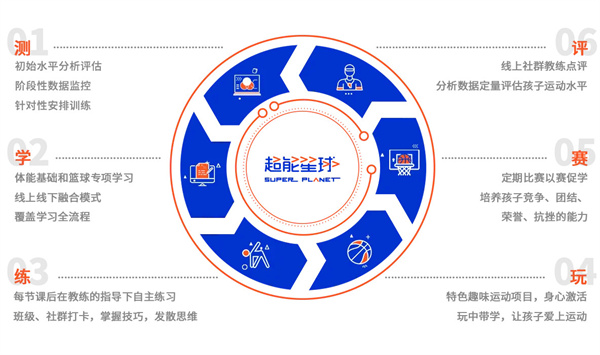超能星球少儿运动馆加盟