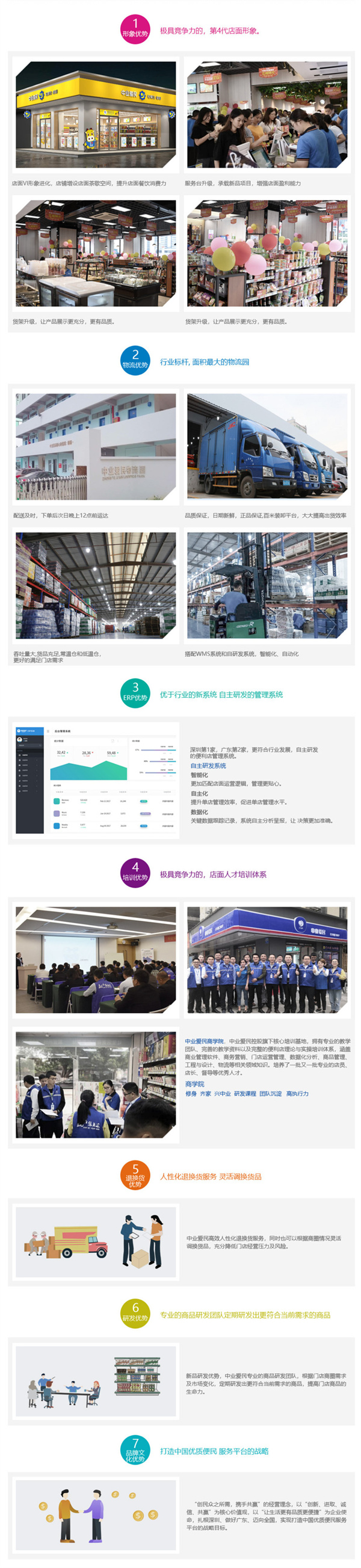中业爱民便利店加盟