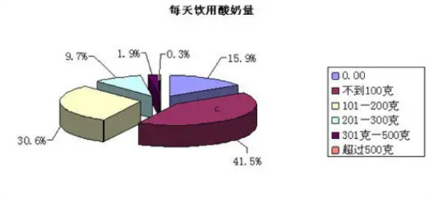 红桃三手工酸奶加盟