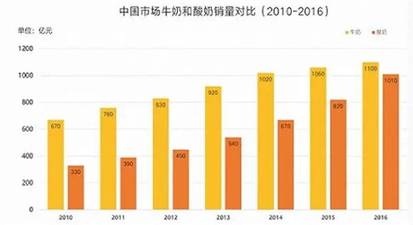 红桃三手工酸奶加盟